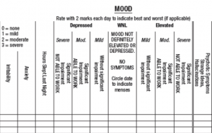 Mood chart