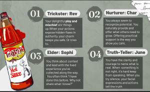 Slide from presentation showing the character archetype pairings